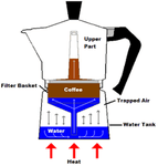 espresso maker, 12 cup, stove top, aluminum, VEV, made in Italy