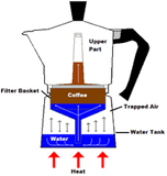 espresso maker, 12 cup, stove top, aluminum, VEV, made in Italy